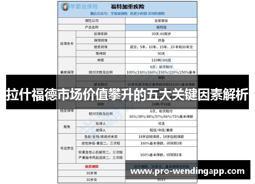 拉什福德市场价值攀升的五大关键因素解析