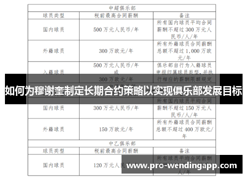 如何为穆谢奎制定长期合约策略以实现俱乐部发展目标