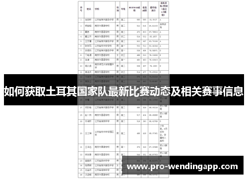 如何获取土耳其国家队最新比赛动态及相关赛事信息
