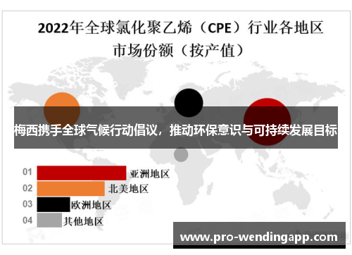 梅西携手全球气候行动倡议,推动环保意识与可持续发展目标 梅西携手全球气候行动倡议,推动环保意识与可持续发展目标