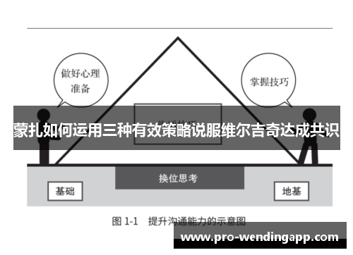 蒙扎如何运用三种有效策略说服维尔吉奇达成共识