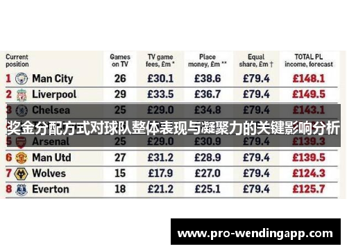 奖金分配方式对球队整体表现与凝聚力的关键影响分析