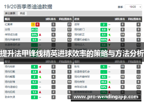 提升法甲锋线精英进球效率的策略与方法分析