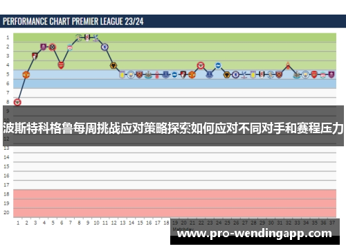 波斯特科格鲁每周挑战应对策略探索如何应对不同对手和赛程压力 波斯特科格鲁每周挑战应对策略探索如何应对不同对手和赛程压力