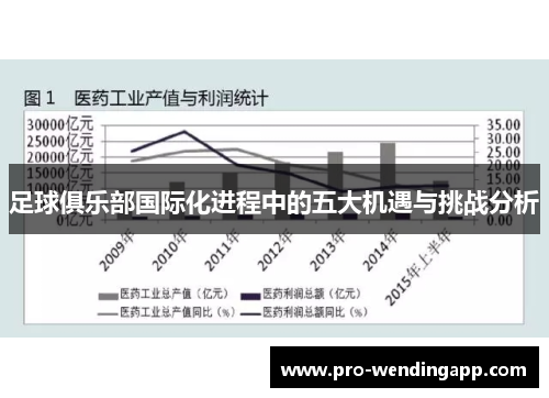 足球俱乐部国际化进程中的五大机遇与挑战分析
