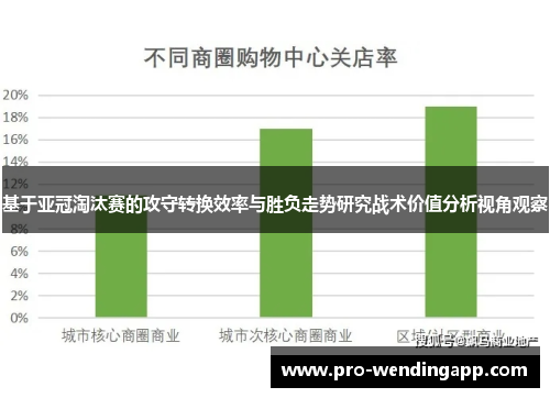 基于亚冠淘汰赛的攻守转换效率与胜负走势研究战术价值分析视角观察